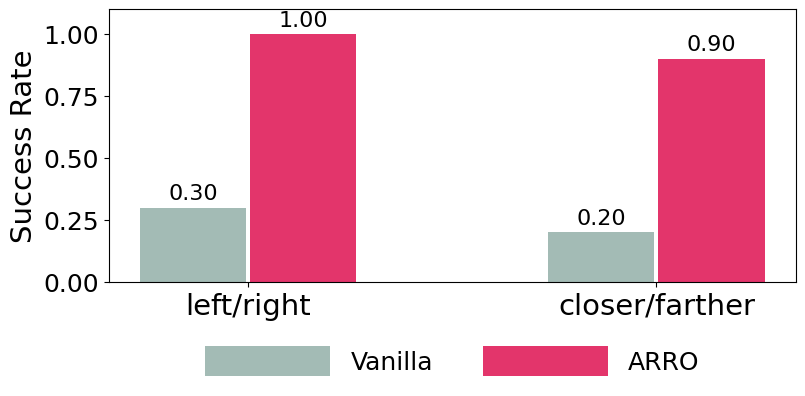 Preference Results